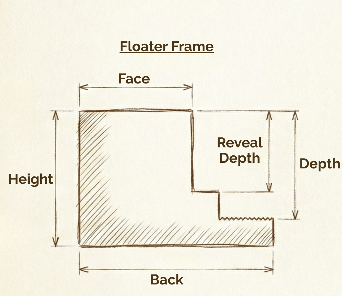 Floater Frame type diagram