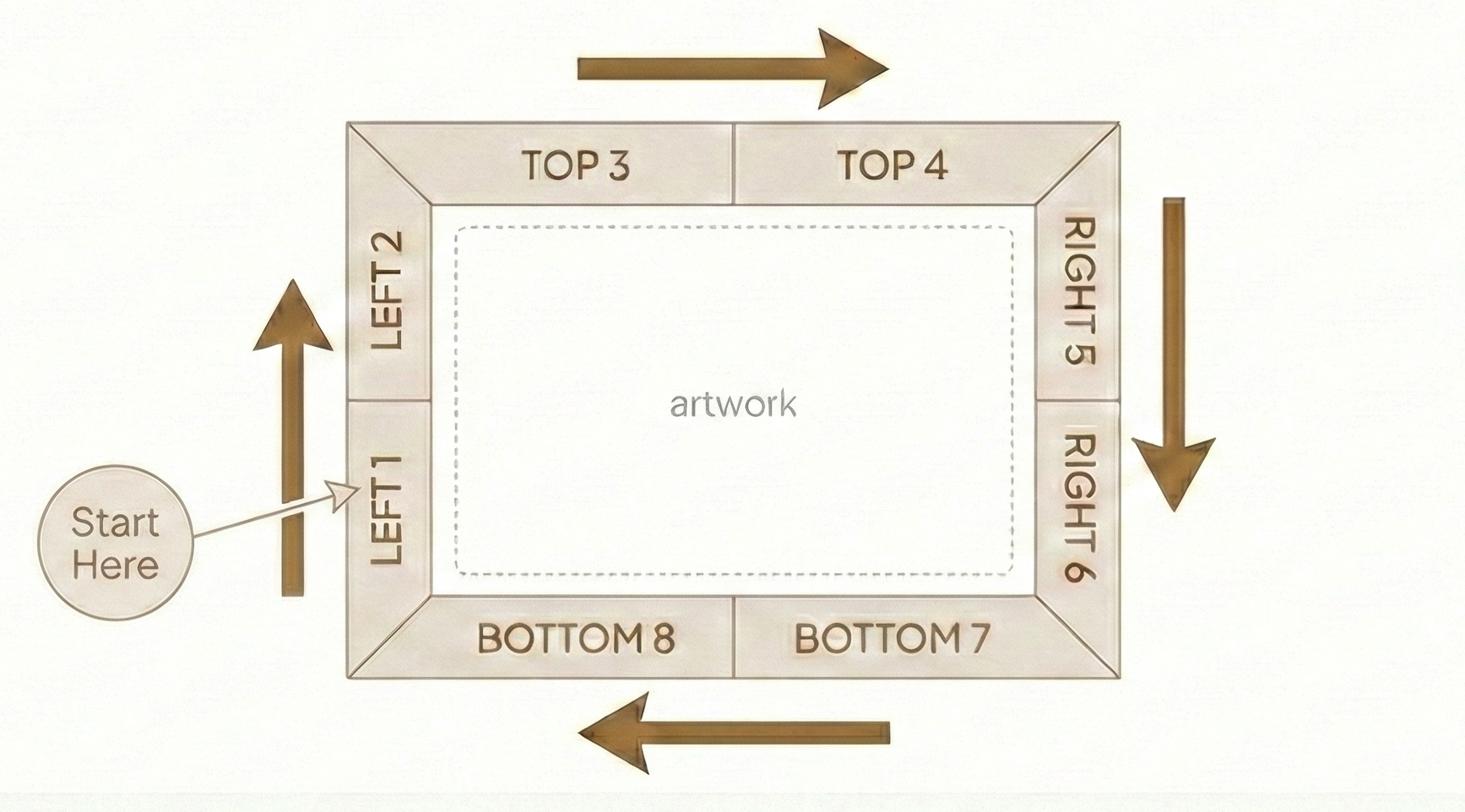 Frame piece numbering diagram showing clockwise order: LEFT 1-2, TOP 3-4, RIGHT 5-6, BOT 7-8